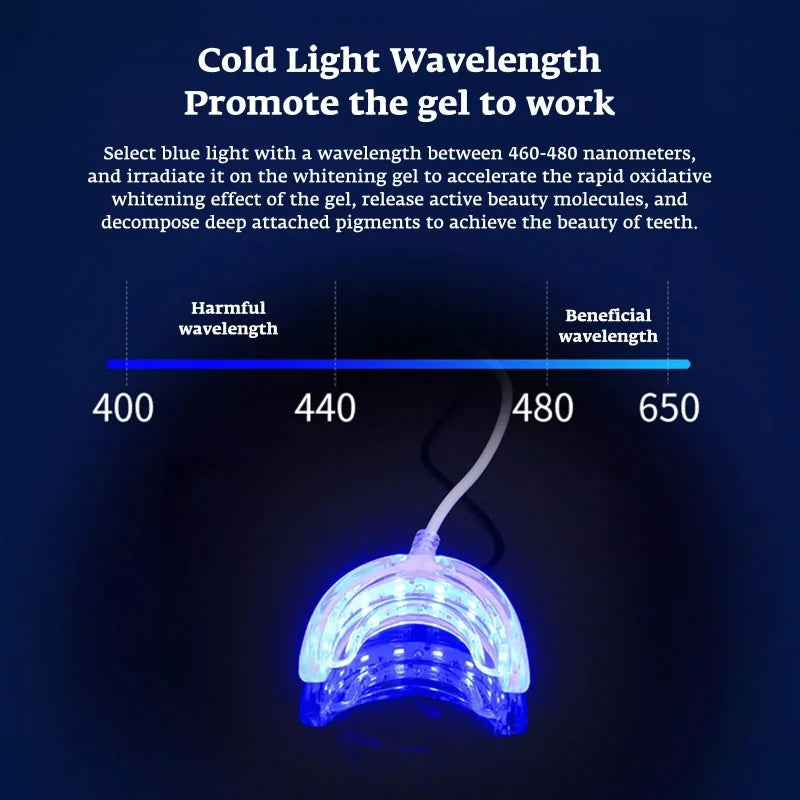 Teeth Whitening Accelerator – Smart LED Blue Light Portable Device with USB/iPhone/Android Charging